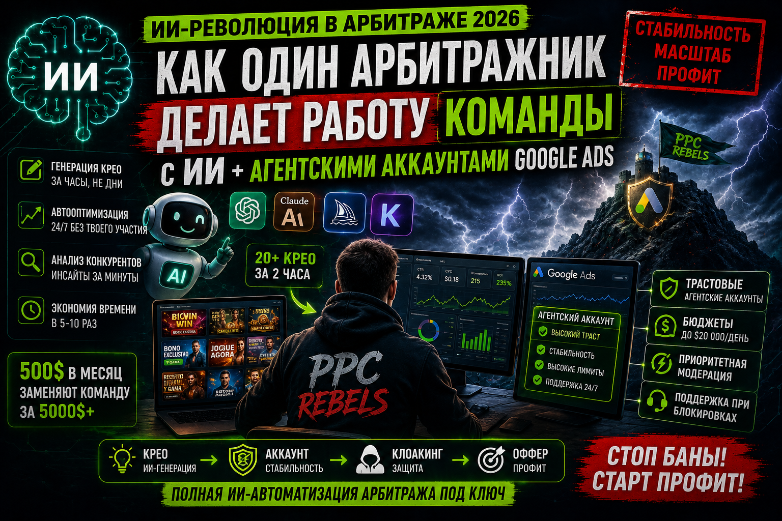 ИИ в арбитраже трафика 2026: автоматизация, которая меняет правила игры