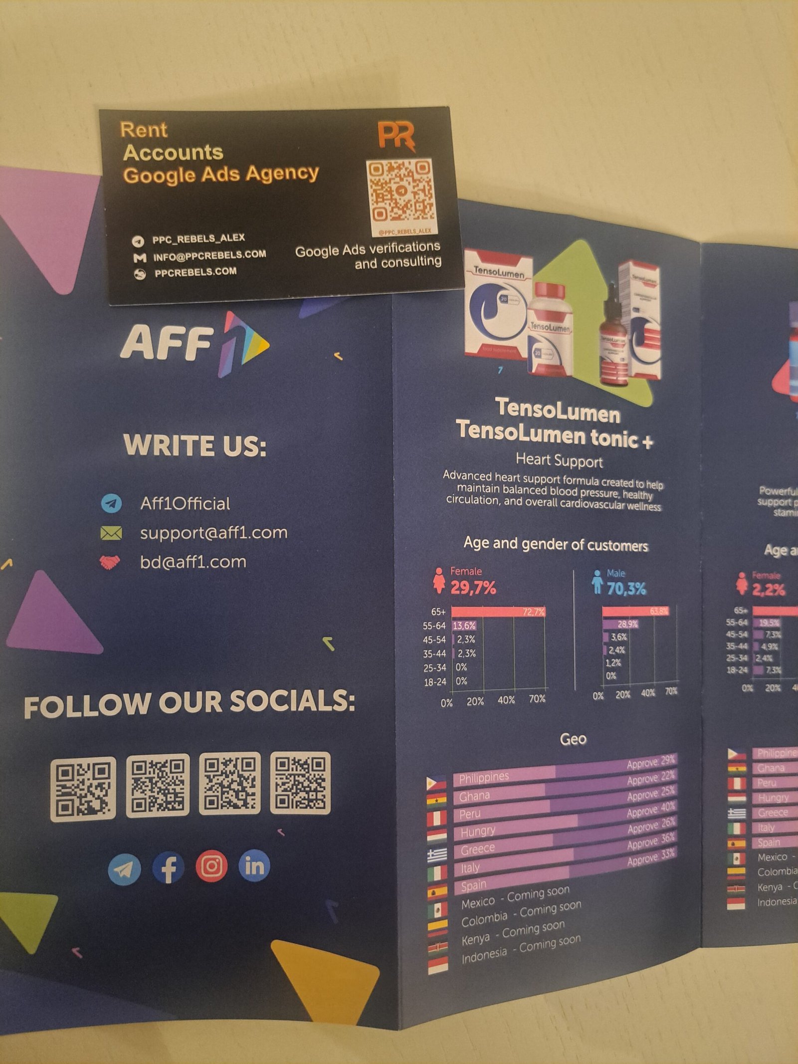 AFF1 прямой рекламодатель — TensoLumen нутра оффер, GEO и аппрув 2026