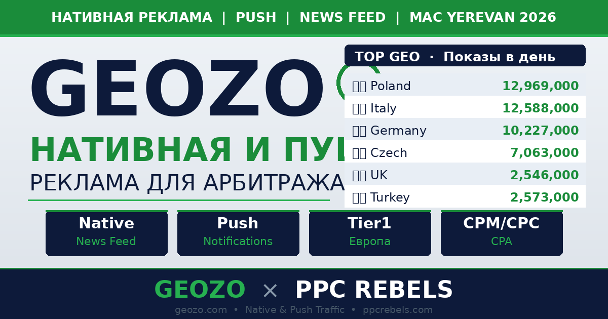 Geozo и PPC Rebels — нативная пуш реклама Google Ads Европа 2026