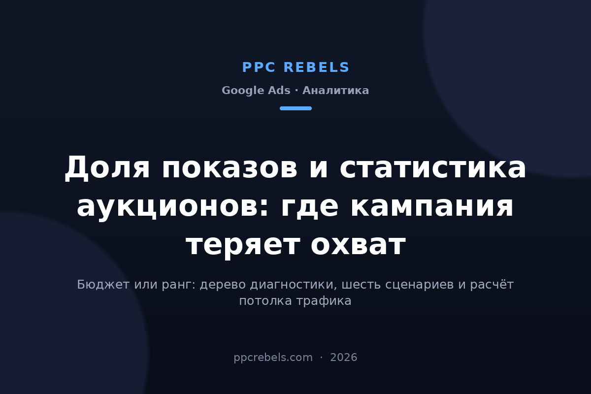 Обложка статьи PPC Rebels про долю показов и статистику аукционов в Google Ads в 2026 году