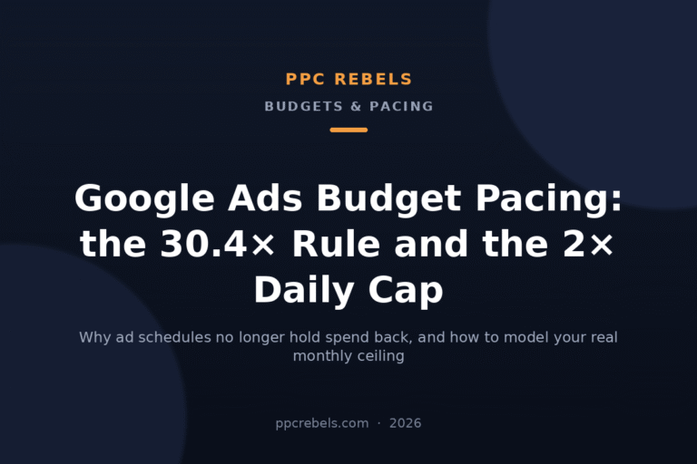 Google Ads budget pacing in 2026: the 30.4x monthly rule and 2x daily cap — PPC Rebels article