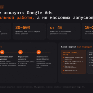 Инфографика: агентские аккаунты Google Ads для Standard, Nutra и Dating — собственный MCC, ban rate 30–50%, пополнение от 4%, 4 шага подключения